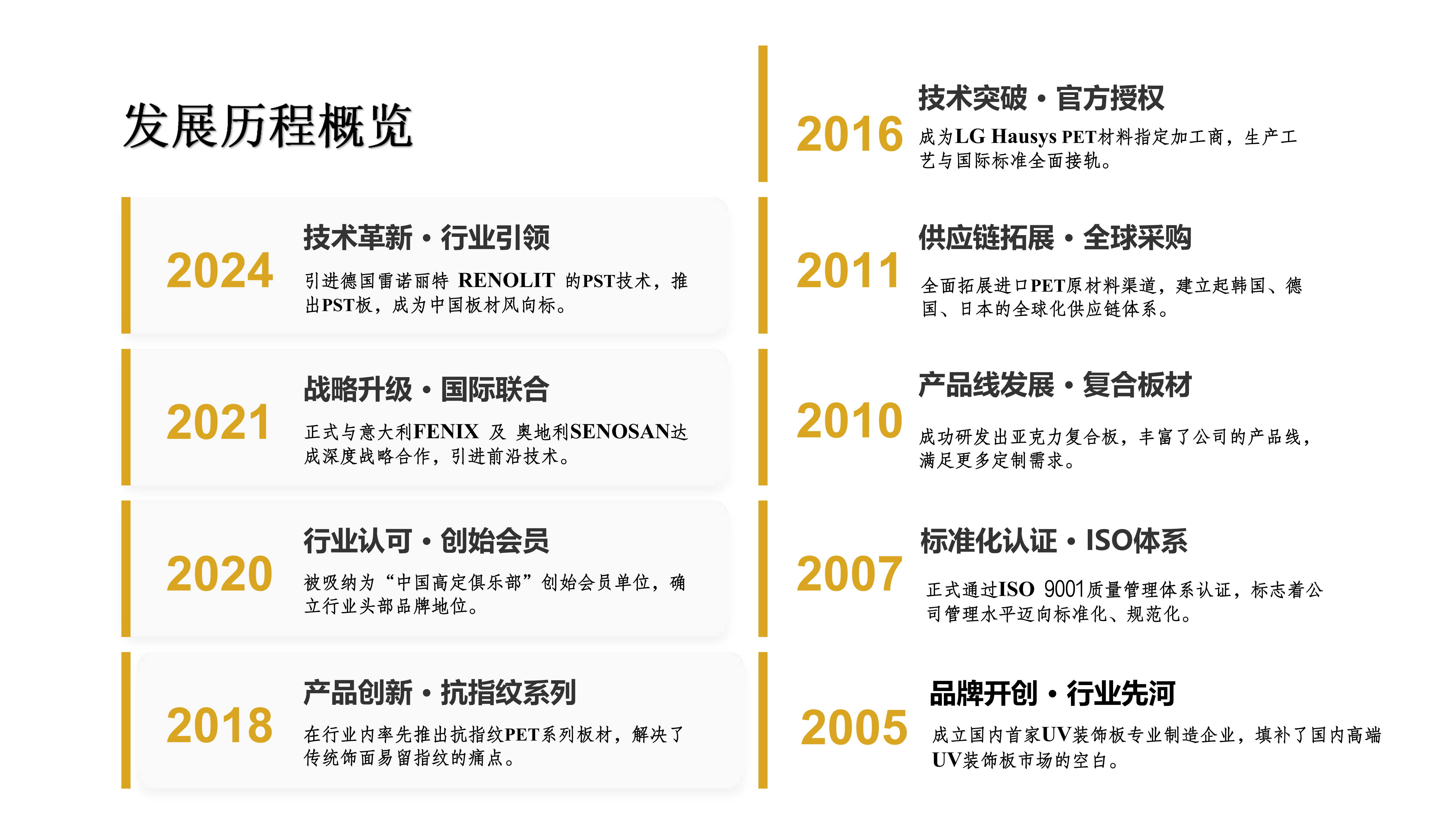 SETTING赛霆发展历程 (2)_01.png